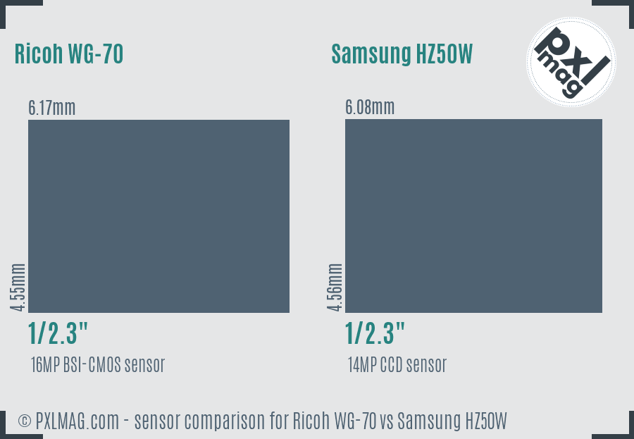 Ricoh WG-70 vs Samsung HZ50W sensor size comparison
