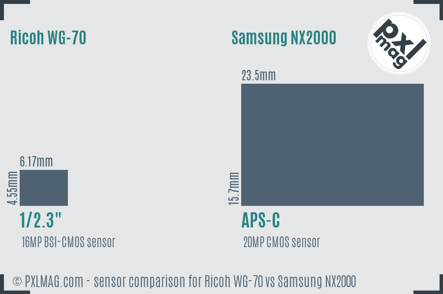 Ricoh WG-70 vs Samsung NX2000 sensor size comparison
