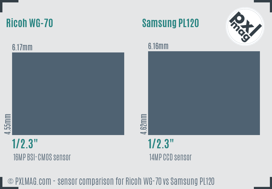 Ricoh WG-70 vs Samsung PL120 sensor size comparison