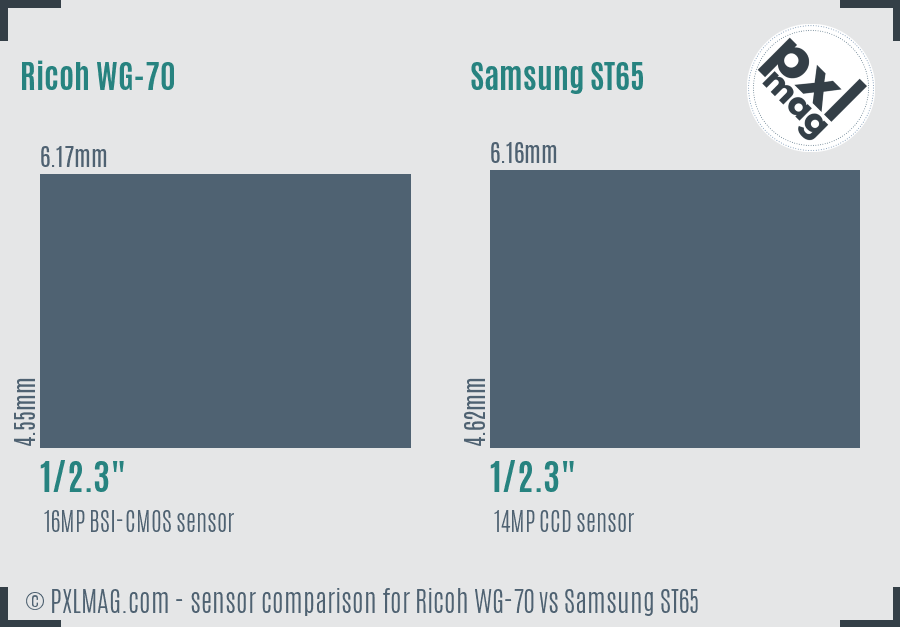 Ricoh WG-70 vs Samsung ST65 sensor size comparison
