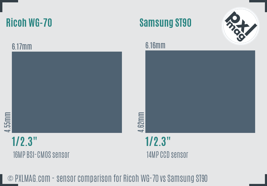 Ricoh WG-70 vs Samsung ST90 sensor size comparison