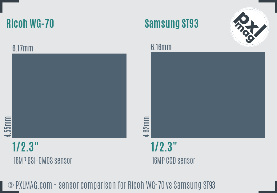 Ricoh WG-70 vs Samsung ST93 sensor size comparison