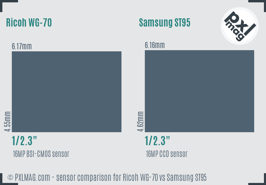 Ricoh WG-70 vs Samsung ST95 sensor size comparison