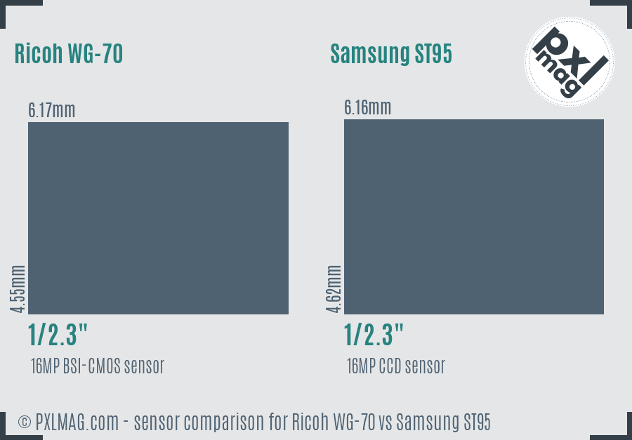 Ricoh WG-70 vs Samsung ST95 sensor size comparison Ricoh WG-70 vs Samsung ST95 sensor size comparison