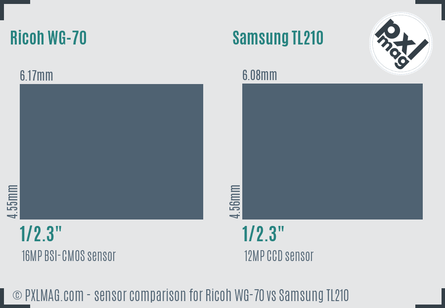 Ricoh WG-70 vs Samsung TL210 sensor size comparison
