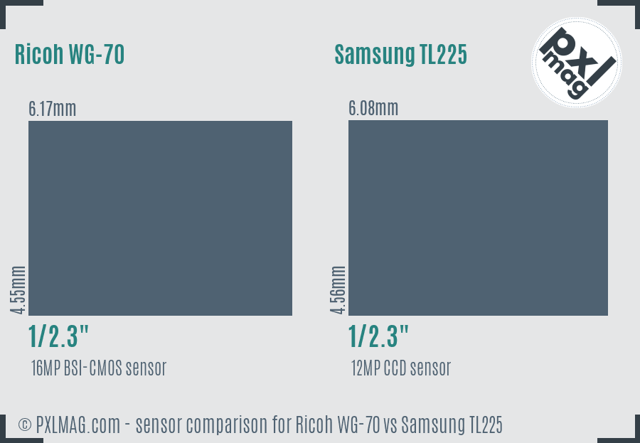 Ricoh WG-70 vs Samsung TL225 sensor size comparison