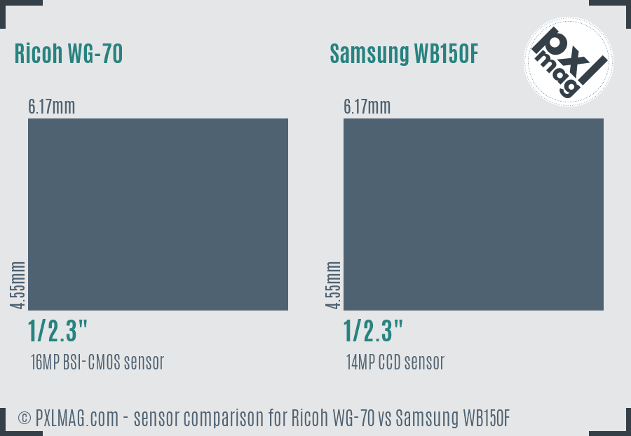 Ricoh WG-70 vs Samsung WB150F sensor size comparison