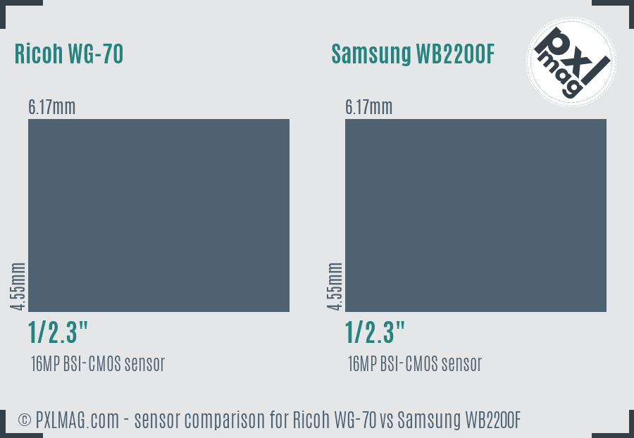 Ricoh WG-70 vs Samsung WB2200F sensor size comparison