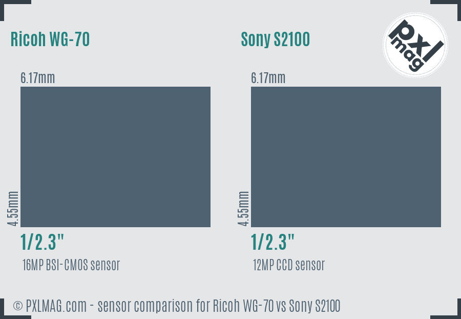 Ricoh WG-70 vs Sony S2100 sensor size comparison