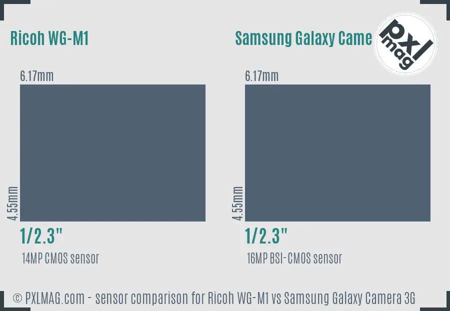 Ricoh WG-M1 vs Samsung Galaxy Camera 3G sensor size comparison