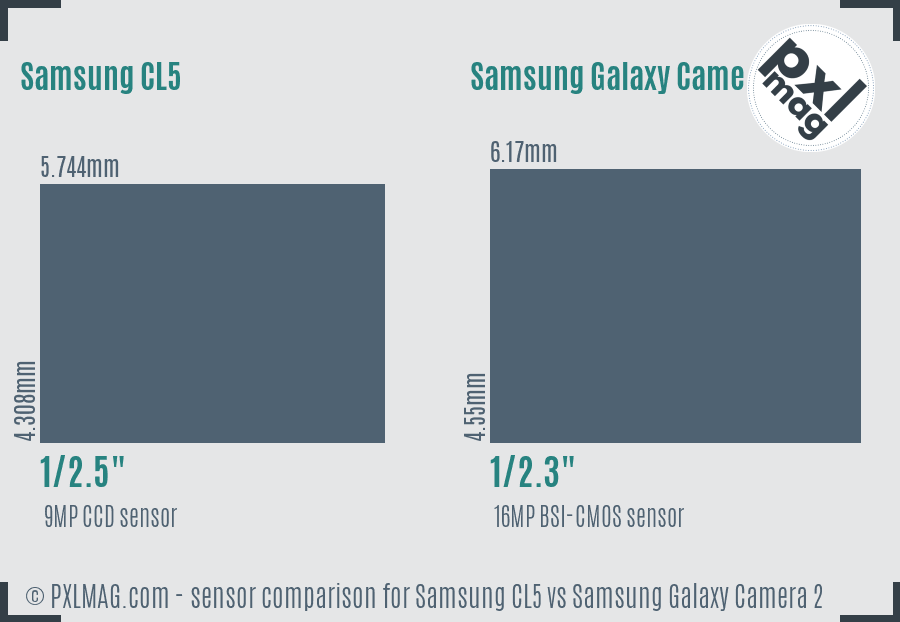Samsung CL5 vs Samsung Galaxy Camera 2 sensor size comparison