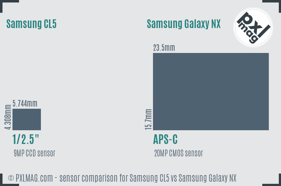 Samsung CL5 vs Samsung Galaxy NX sensor size comparison