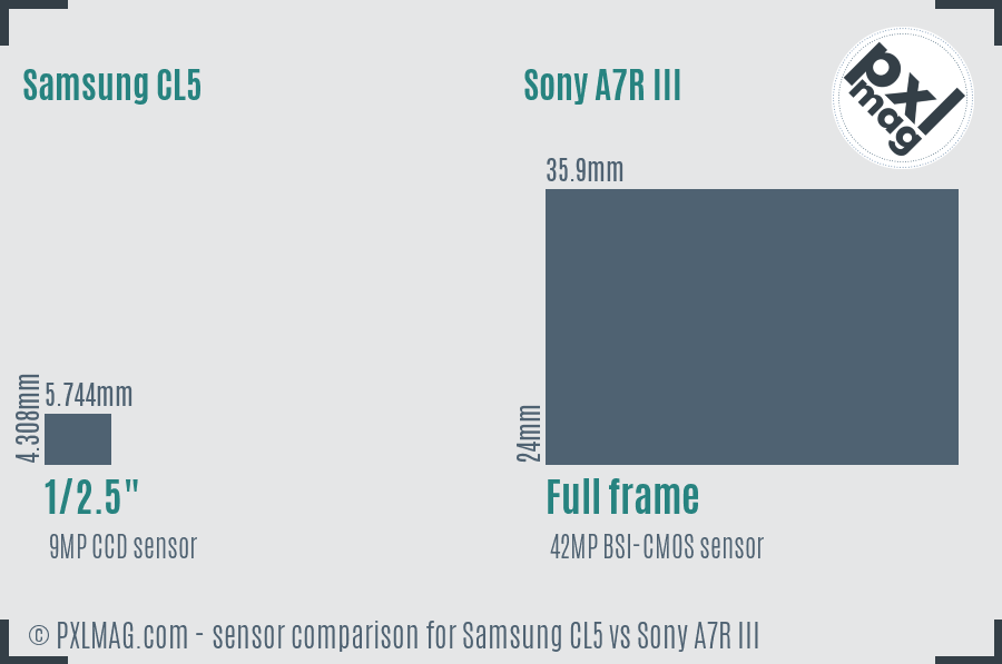 Samsung CL5 vs Sony A7R III sensor size comparison