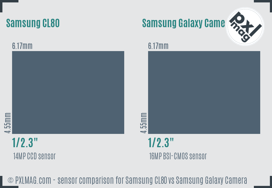 Samsung CL80 vs Samsung Galaxy Camera sensor size comparison