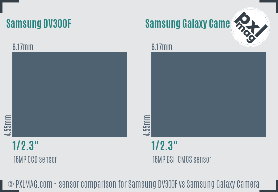 Samsung DV300F vs Samsung Galaxy Camera sensor size comparison