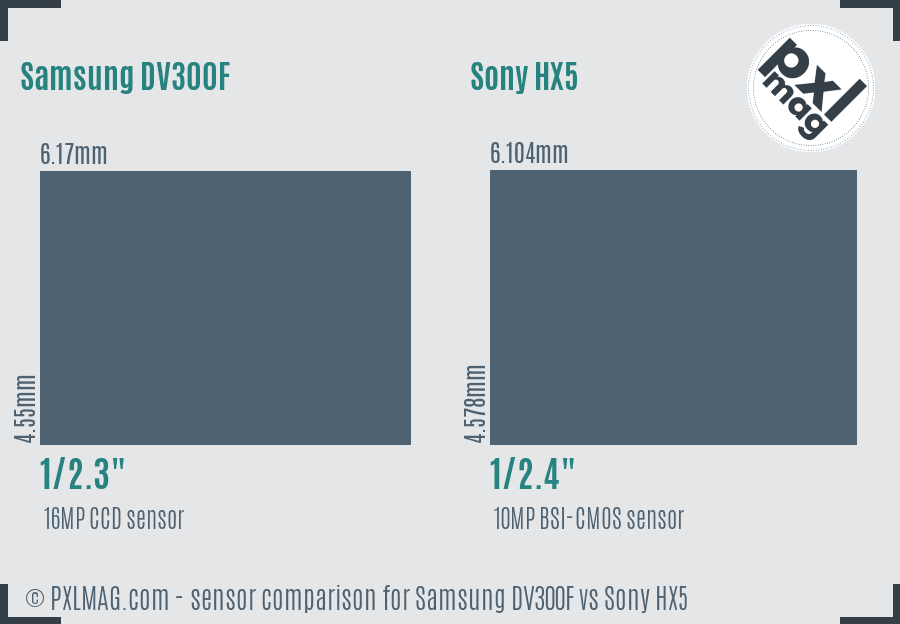 Samsung DV300F vs Sony HX5 sensor size comparison