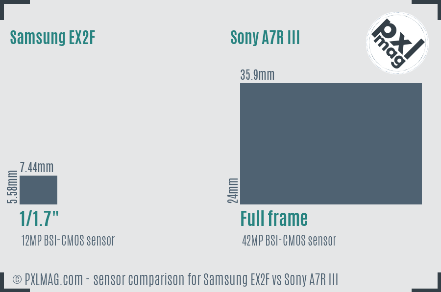 Samsung EX2F vs Sony A7R III sensor size comparison