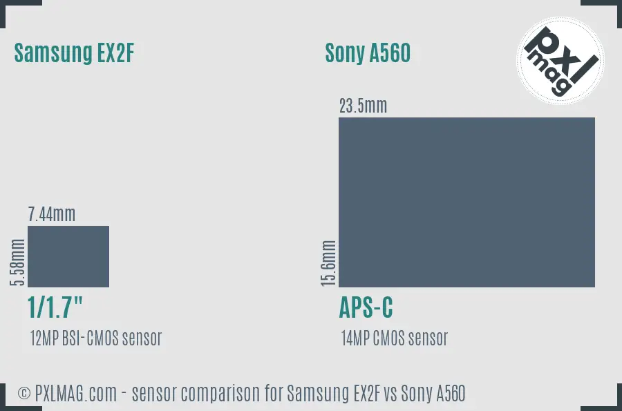 Samsung EX2F vs Sony A560 sensor size comparison