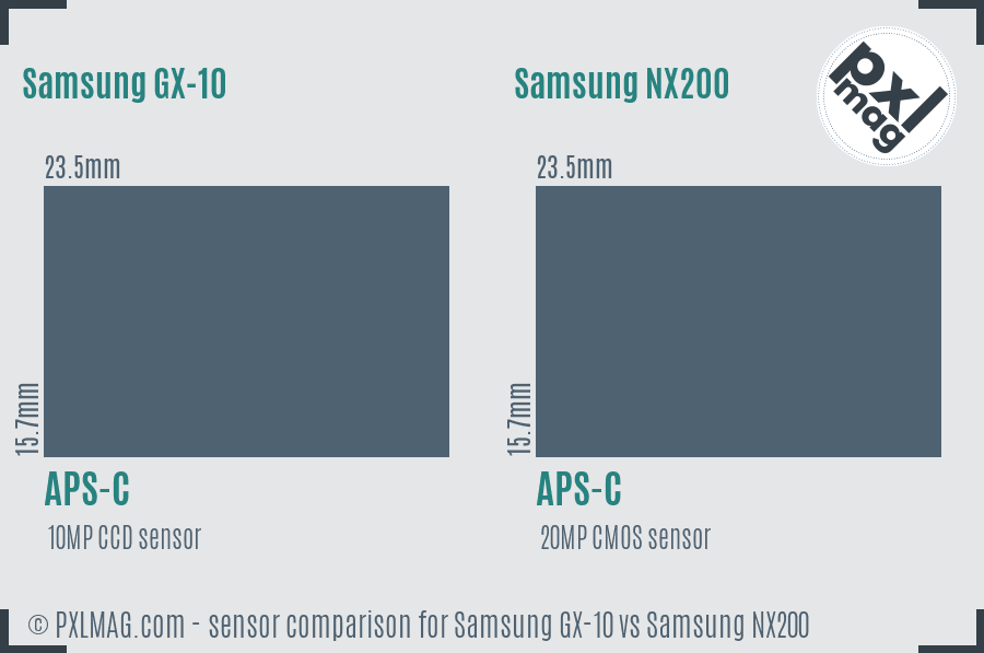 Samsung GX-10 vs Samsung NX200 sensor size comparison