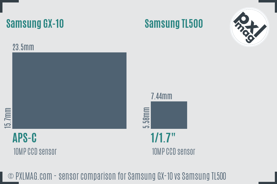 Samsung GX-10 vs Samsung TL500 sensor size comparison