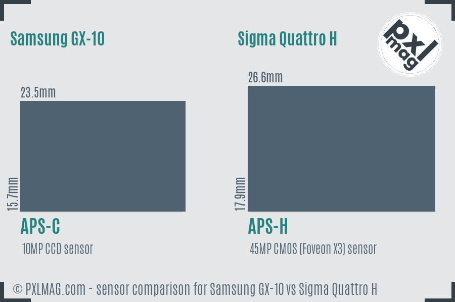 Samsung GX-10 vs Sigma Quattro H sensor size comparison