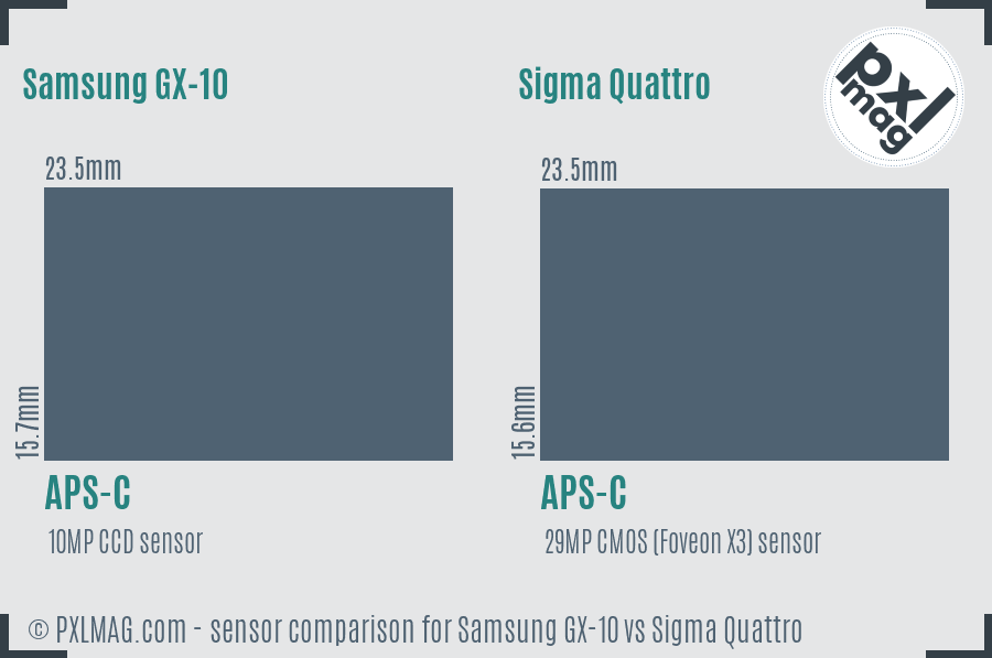 Samsung GX-10 vs Sigma Quattro sensor size comparison