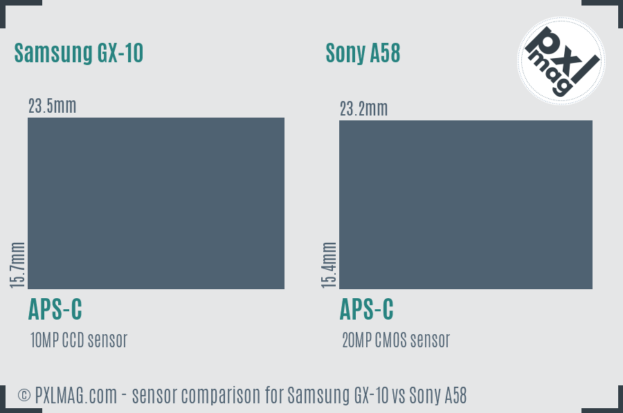 Samsung GX-10 vs Sony A58 sensor size comparison