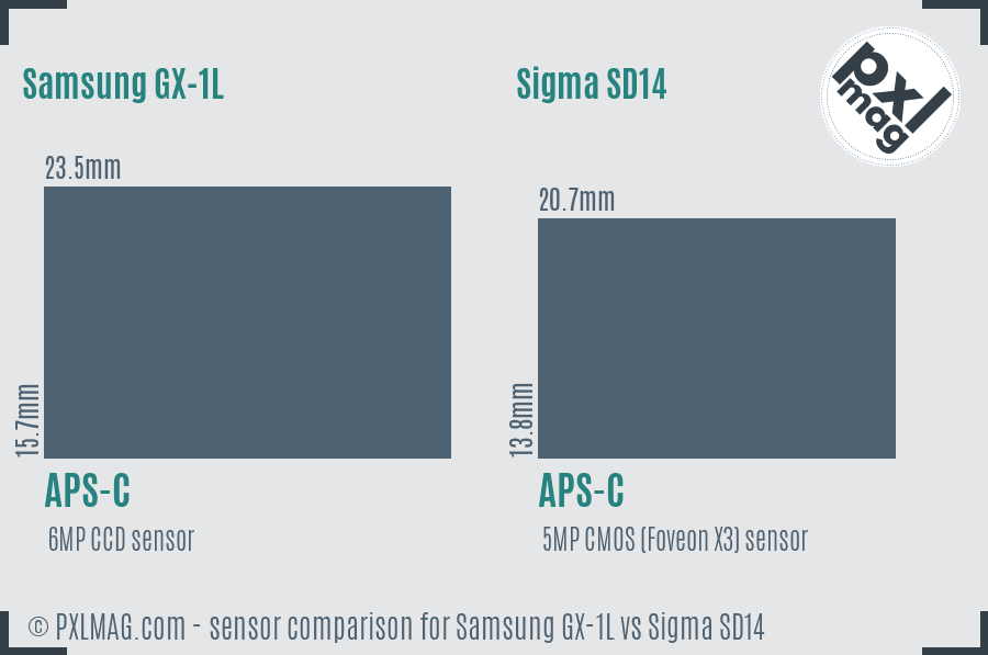 Samsung GX-1L vs Sigma SD14 sensor size comparison