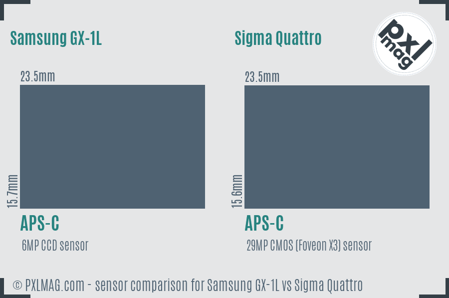 Samsung GX-1L vs Sigma Quattro sensor size comparison