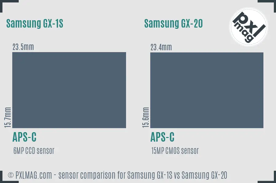 Samsung GX-1S vs Samsung GX-20 sensor size comparison