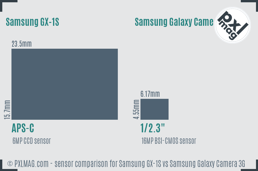Samsung GX-1S vs Samsung Galaxy Camera 3G sensor size comparison