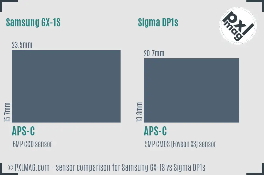 Samsung GX-1S vs Sigma DP1s sensor size comparison