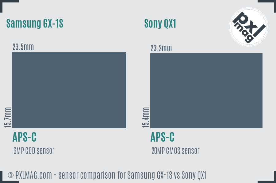 Samsung GX-1S vs Sony QX1 sensor size comparison