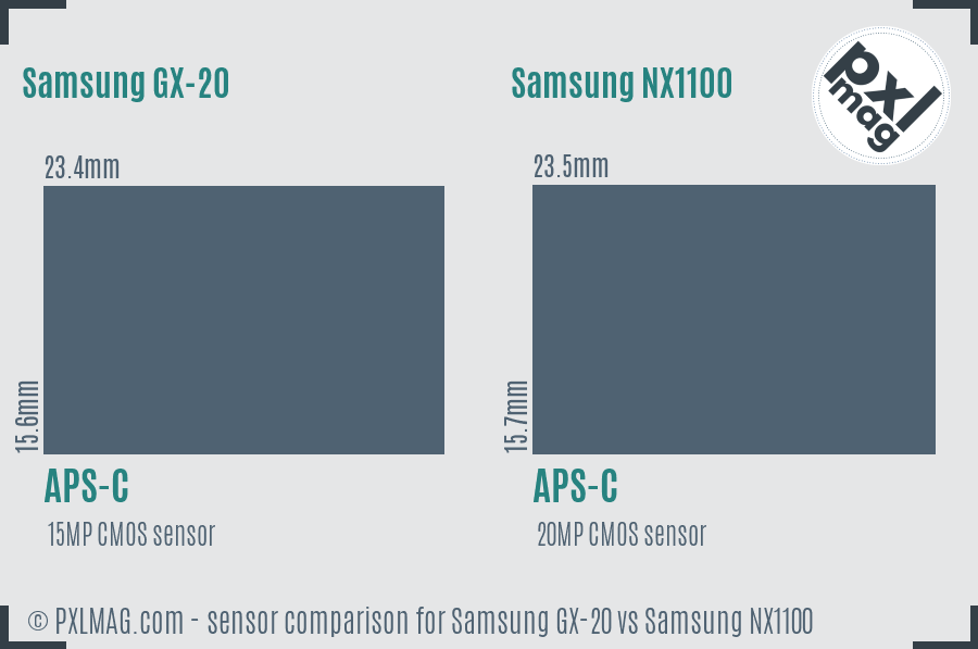 Samsung GX-20 vs Samsung NX1100 sensor size comparison