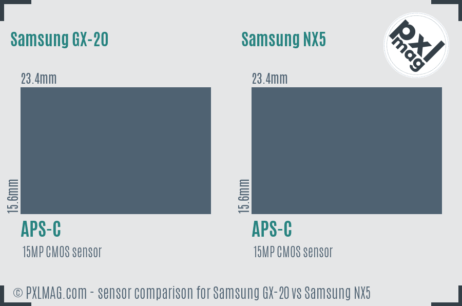 Samsung GX-20 vs Samsung NX5 sensor size comparison