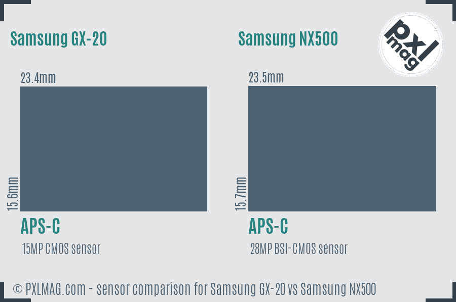 Samsung GX-20 vs Samsung NX500 sensor size comparison