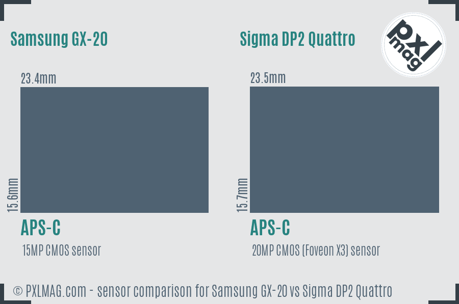 Samsung GX-20 vs Sigma DP2 Quattro sensor size comparison