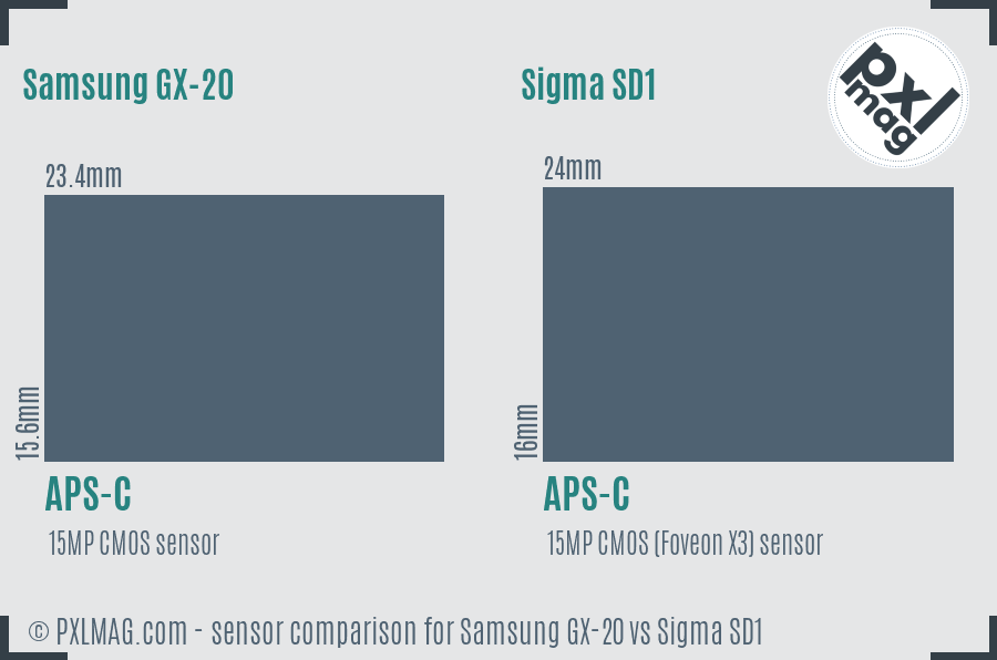 Samsung GX-20 vs Sigma SD1 sensor size comparison
