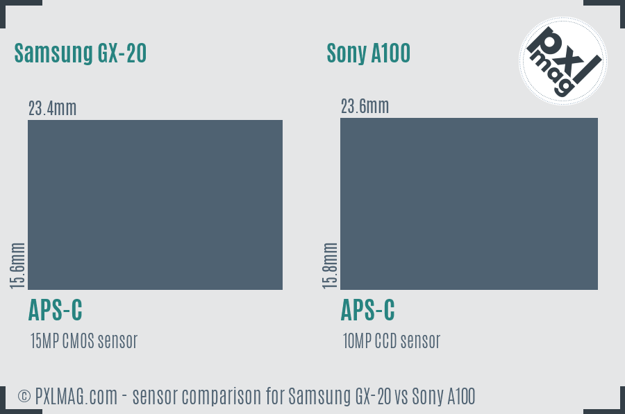 Samsung GX-20 vs Sony A100 sensor size comparison