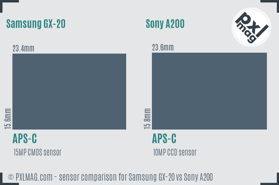 Samsung GX-20 vs Sony A200 sensor size comparison