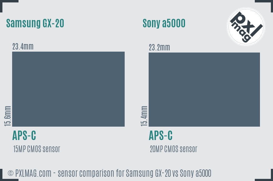 Samsung GX-20 vs Sony a5000 sensor size comparison