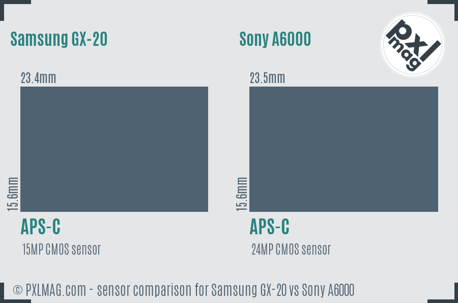 Samsung GX-20 vs Sony A6000 sensor size comparison