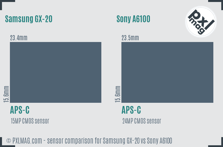 Samsung GX-20 vs Sony A6100 sensor size comparison