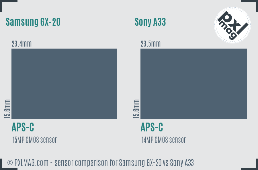 Samsung GX-20 vs Sony A33 sensor size comparison