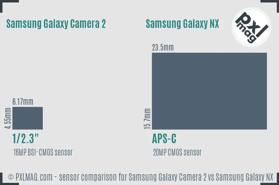 Samsung Galaxy Camera 2 vs Samsung Galaxy NX sensor size comparison