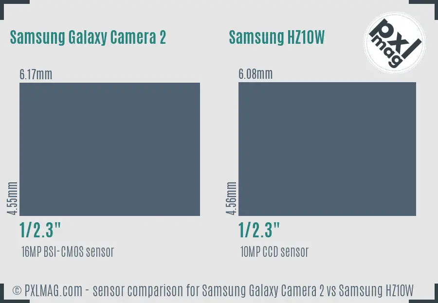 Samsung Galaxy Camera 2 vs Samsung HZ10W sensor size comparison