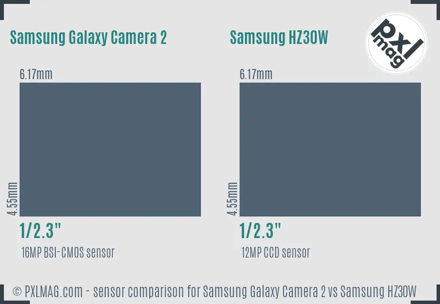 Samsung Galaxy Camera 2 vs Samsung HZ30W sensor size comparison