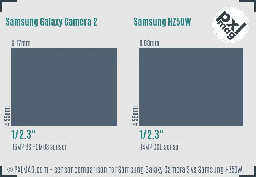 Samsung Galaxy Camera 2 vs Samsung HZ50W sensor size comparison