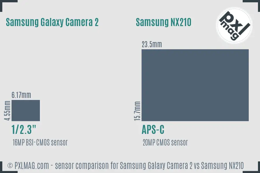 Samsung Galaxy Camera 2 vs Samsung NX210 sensor size comparison