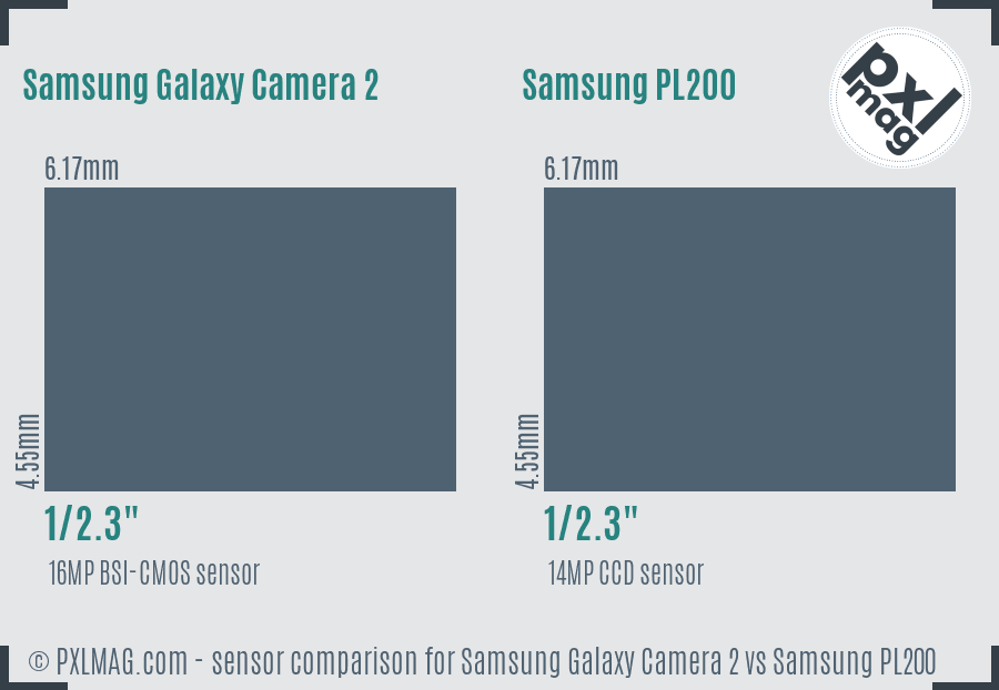 Samsung Galaxy Camera 2 vs Samsung PL200 sensor size comparison
